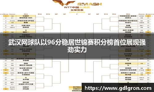 武汉网球队以96分稳居世锦赛积分榜首位展现强劲实力